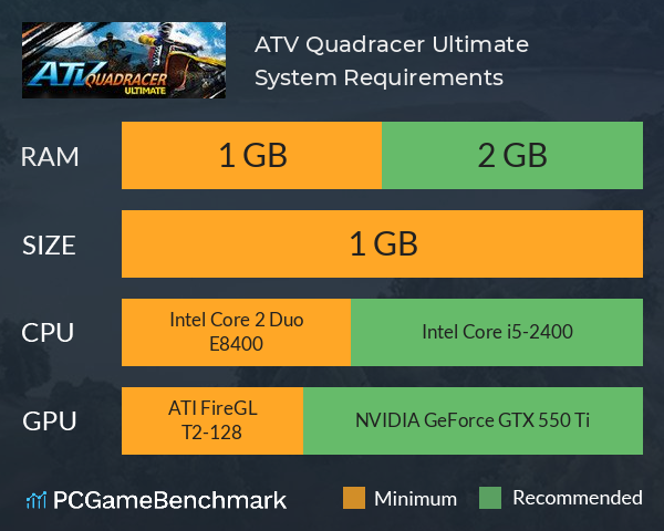 ATV Quadracer Ultimate System Requirements PC Graph - Can I Run ATV Quadracer Ultimate