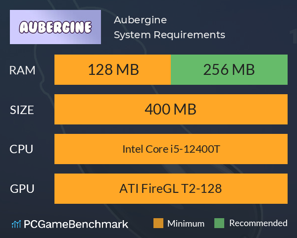 Aubergine System Requirements PC Graph - Can I Run Aubergine