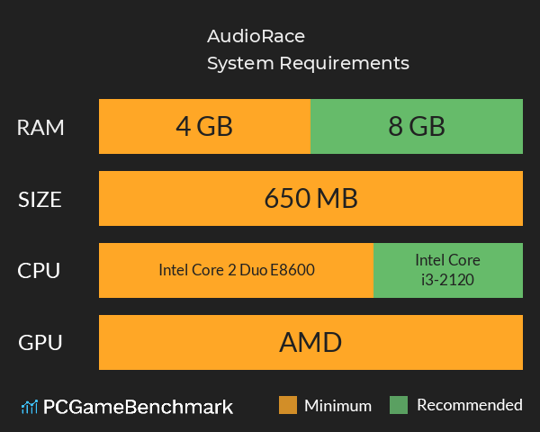 AudioRace System Requirements PC Graph - Can I Run AudioRace