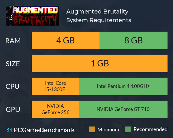 Augmented Brutality System Requirements PC Graph - Can I Run Augmented Brutality