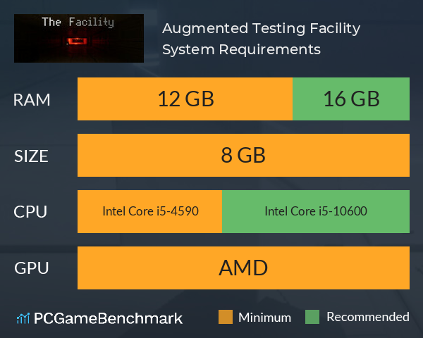 Augmented Testing Facility System Requirements PC Graph - Can I Run Augmented Testing Facility