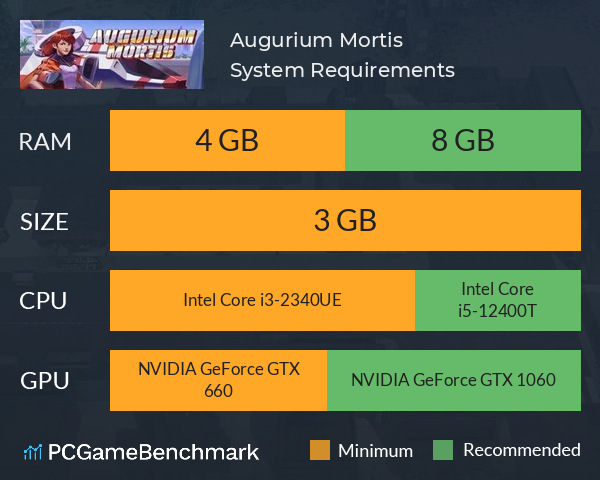 Augurium Mortis System Requirements PC Graph - Can I Run Augurium Mortis