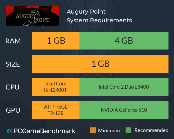 Augury Point System Requirements PC Graph - Can I Run Augury Point