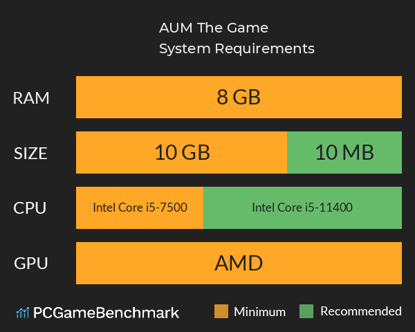 AUM The Game System Requirements PC Graph - Can I Run AUM The Game