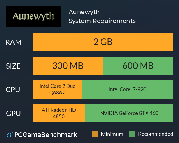 Aunewyth System Requirements PC Graph - Can I Run Aunewyth