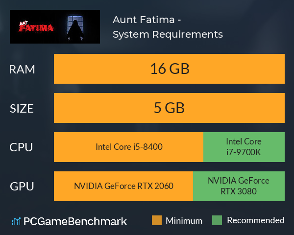 Aunt Fatima - خالة فاطمة System Requirements PC Graph - Can I Run Aunt Fatima - خالة فاطمة