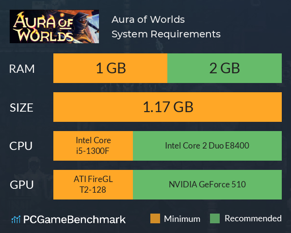 Aura of Worlds System Requirements PC Graph - Can I Run Aura of Worlds