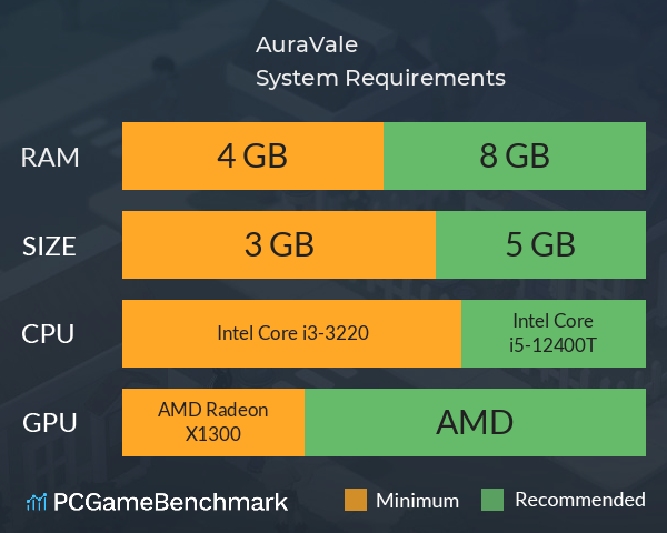 AuraVale System Requirements PC Graph - Can I Run AuraVale