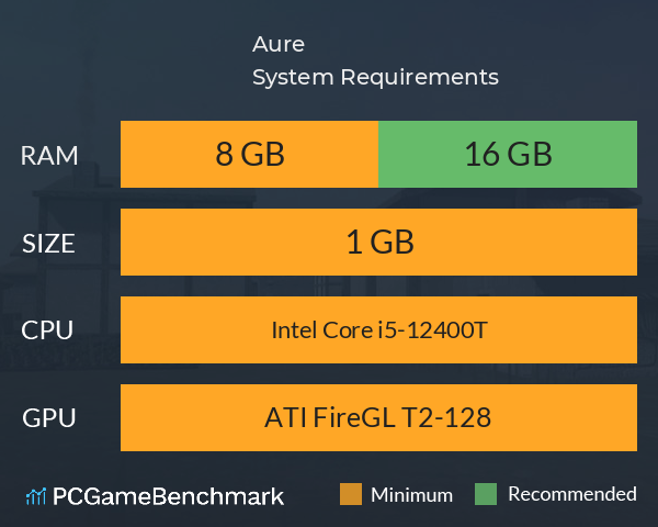 Aure System Requirements PC Graph - Can I Run Aure