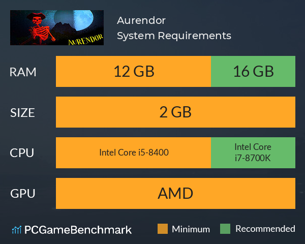 Aurendor System Requirements PC Graph - Can I Run Aurendor