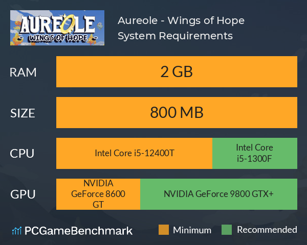 Aureole - Wings of Hope System Requirements PC Graph - Can I Run Aureole - Wings of Hope