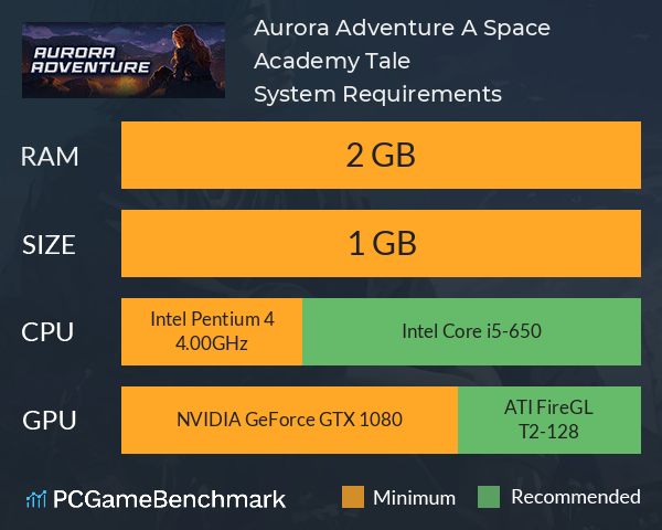 Aurora Adventure: A Space Academy Tale System Requirements PC Graph - Can I Run Aurora Adventure: A Space Academy Tale