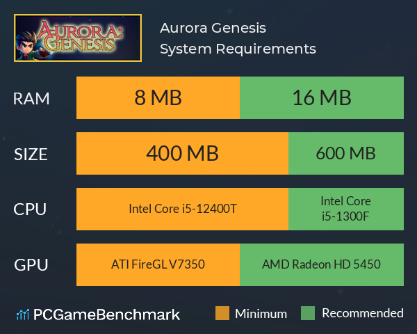 Aurora: Genesis System Requirements PC Graph - Can I Run Aurora: Genesis