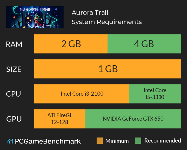 Aurora Trail System Requirements PC Graph - Can I Run Aurora Trail