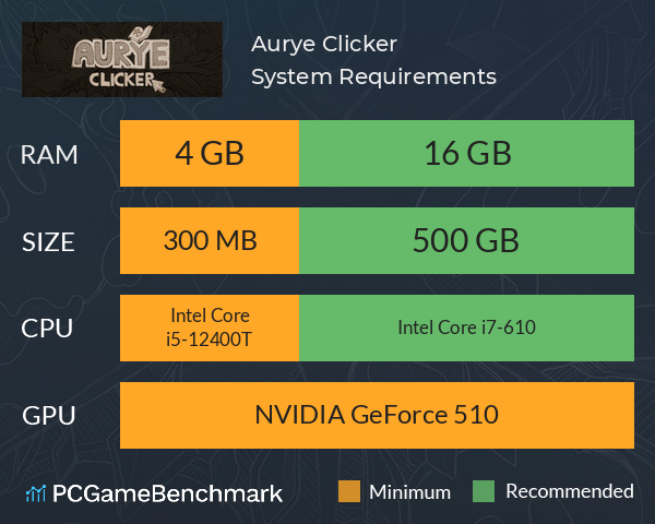 Aurye Clicker System Requirements PC Graph - Can I Run Aurye Clicker