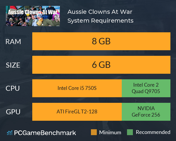 Aussie Clowns At War System Requirements PC Graph - Can I Run Aussie Clowns At War