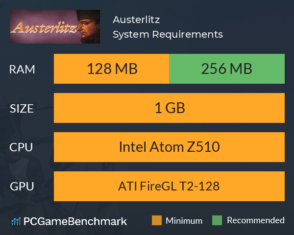 Austerlitz System Requirements PC Graph - Can I Run Austerlitz