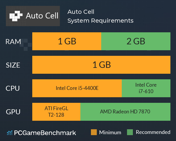 Auto Cell System Requirements PC Graph - Can I Run Auto Cell