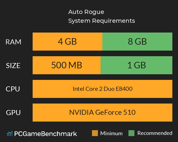 Auto Rogue System Requirements PC Graph - Can I Run Auto Rogue