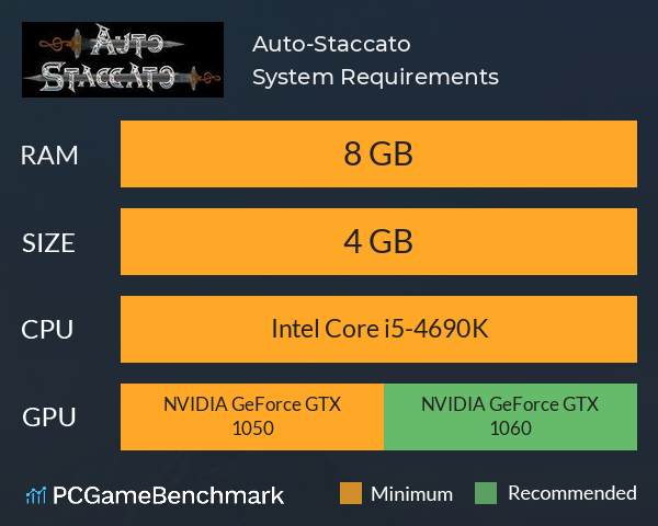 Auto-Staccato System Requirements PC Graph - Can I Run Auto-Staccato