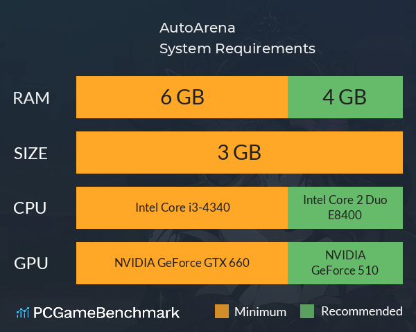 AutoArena System Requirements PC Graph - Can I Run AutoArena