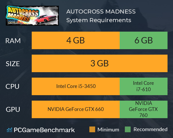 AUTOCROSS MADNESS System Requirements PC Graph - Can I Run AUTOCROSS MADNESS