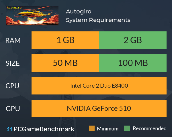 Autogiro System Requirements PC Graph - Can I Run Autogiro