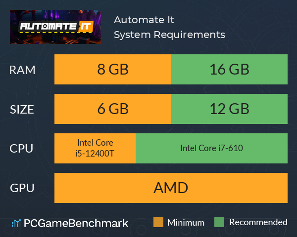 Automate It System Requirements PC Graph - Can I Run Automate It