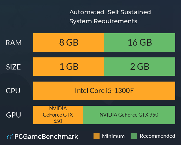 Automated & Self Sustained System Requirements PC Graph - Can I Run Automated & Self Sustained