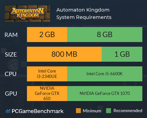 Automaton Kingdom System Requirements PC Graph - Can I Run Automaton Kingdom