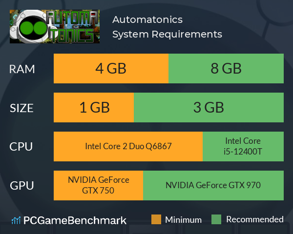 Automatonics System Requirements PC Graph - Can I Run Automatonics