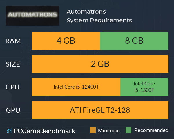 Automatrons System Requirements PC Graph - Can I Run Automatrons