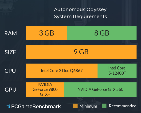 Autonomous Odyssey System Requirements PC Graph - Can I Run Autonomous Odyssey