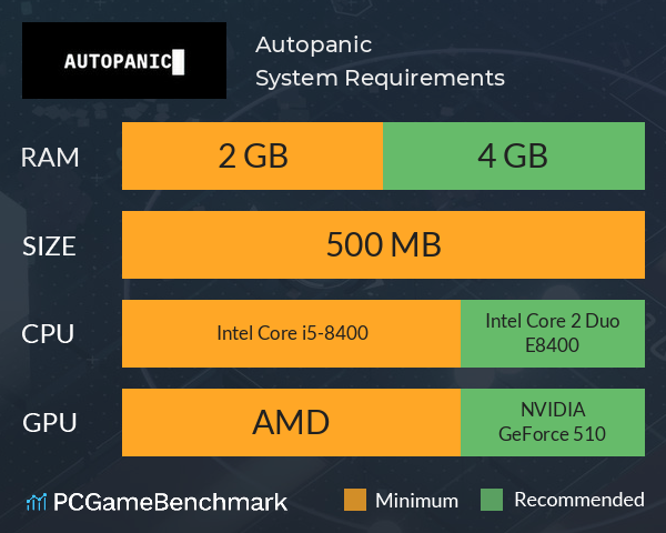 Autopanic System Requirements PC Graph - Can I Run Autopanic