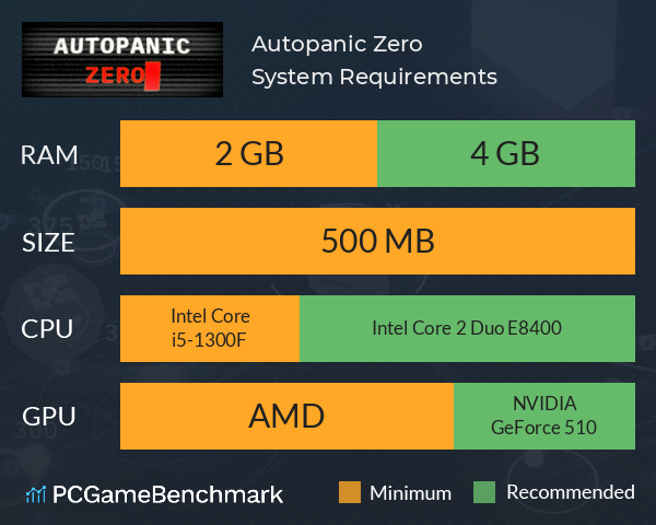 Autopanic Zero System Requirements PC Graph - Can I Run Autopanic Zero