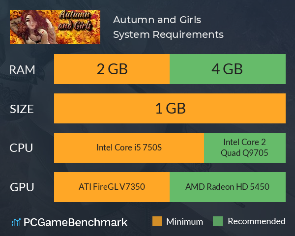 Autumn and Girls System Requirements PC Graph - Can I Run Autumn and Girls