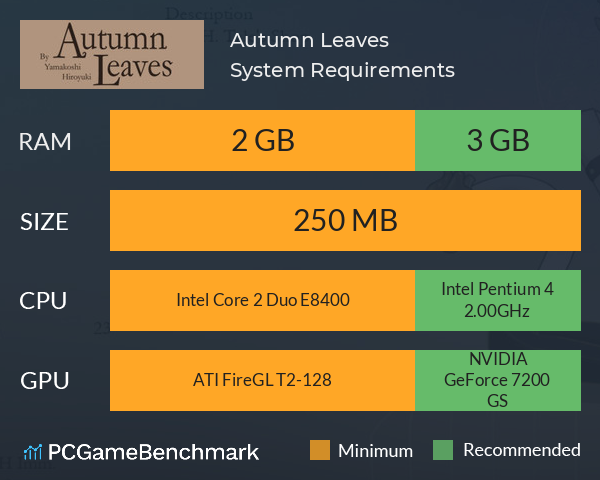 Autumn Leaves System Requirements PC Graph - Can I Run Autumn Leaves