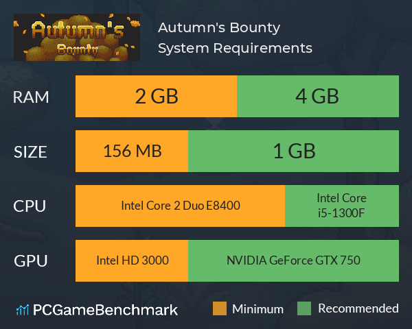 Autumn's Bounty System Requirements PC Graph - Can I Run Autumn's Bounty