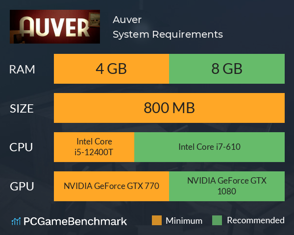 Auver System Requirements PC Graph - Can I Run Auver