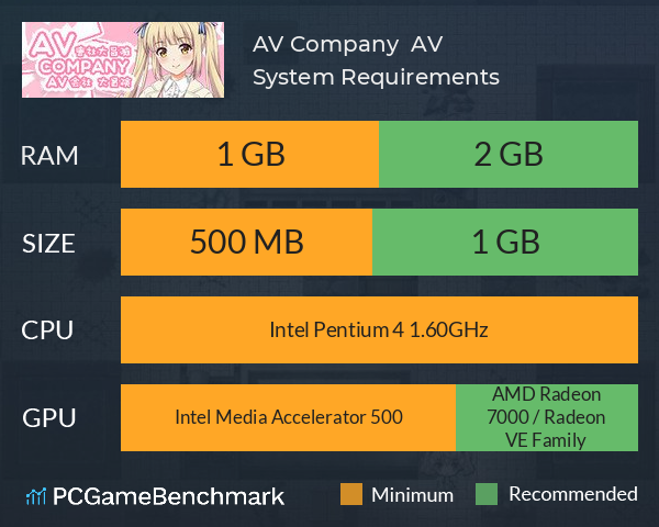 AV Company | AV会社大冒险 System Requirements PC Graph - Can I Run AV Company | AV会社大冒险