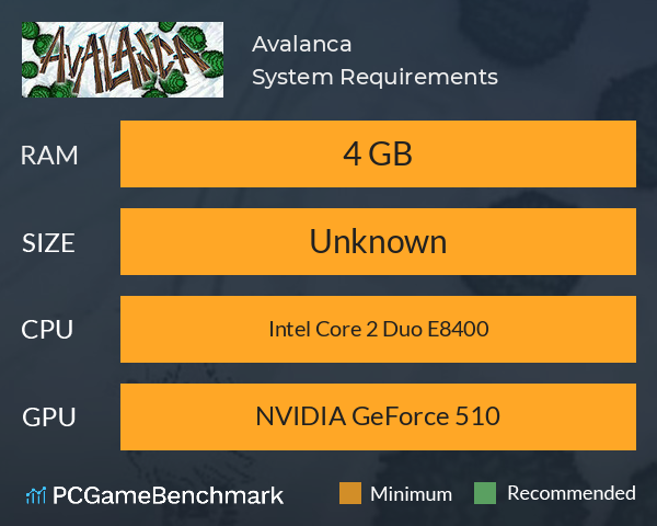 Avalanca System Requirements PC Graph - Can I Run Avalanca