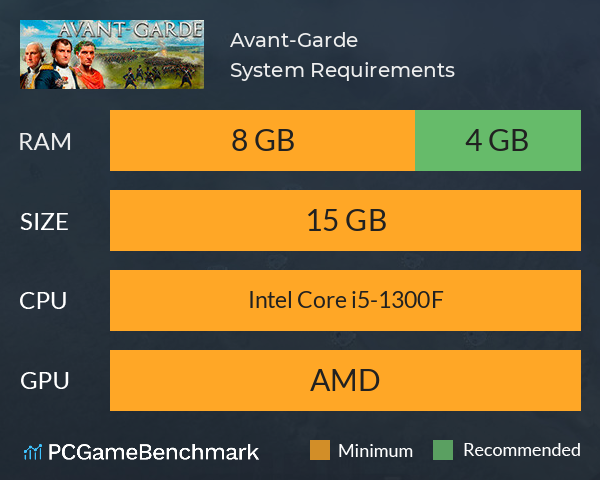 Avant-Garde System Requirements PC Graph - Can I Run Avant-Garde