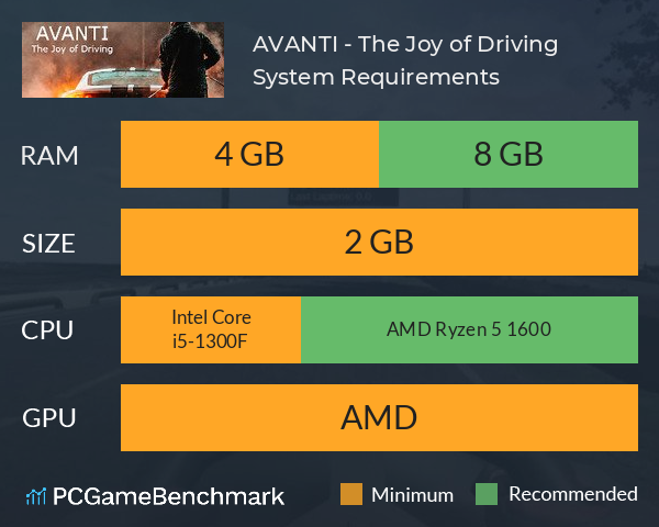 AVANTI - The Joy of Driving System Requirements PC Graph - Can I Run AVANTI - The Joy of Driving