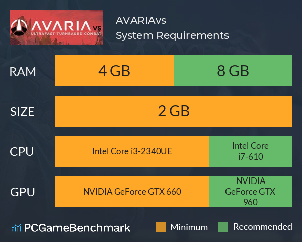 AVARIAvs System Requirements PC Graph - Can I Run AVARIAvs