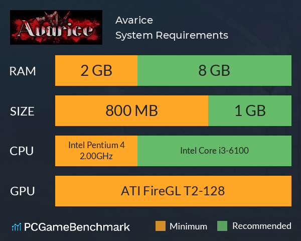 Avarice System Requirements PC Graph - Can I Run Avarice