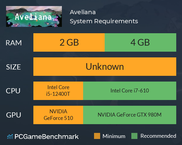 Aveliana System Requirements PC Graph - Can I Run Aveliana