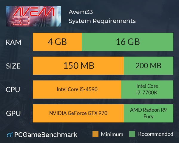 Avem33 System Requirements PC Graph - Can I Run Avem33