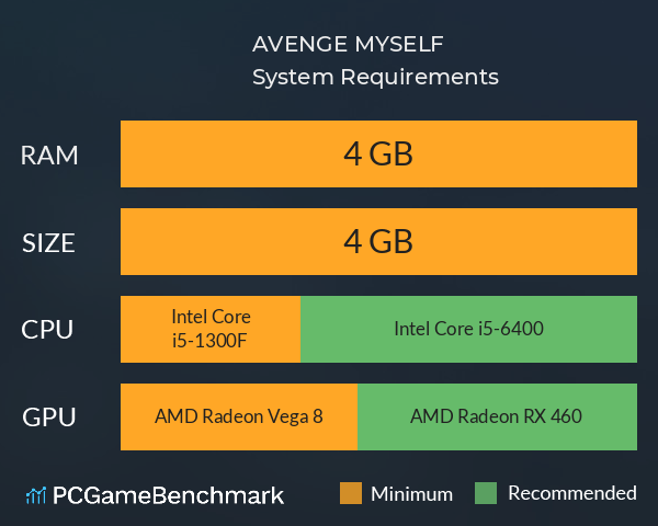 AVENGE MYSELF System Requirements PC Graph - Can I Run AVENGE MYSELF