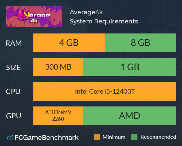 Average4k System Requirements PC Graph - Can I Run Average4k