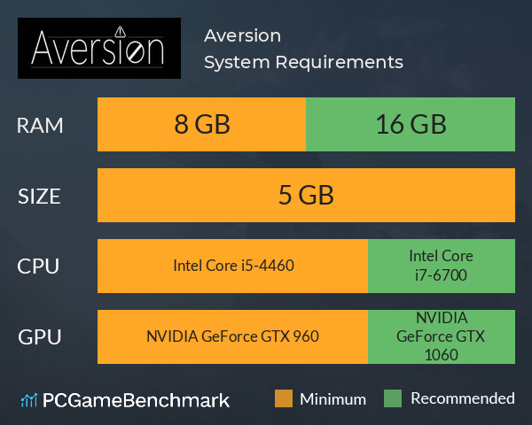 Aversion System Requirements PC Graph - Can I Run Aversion